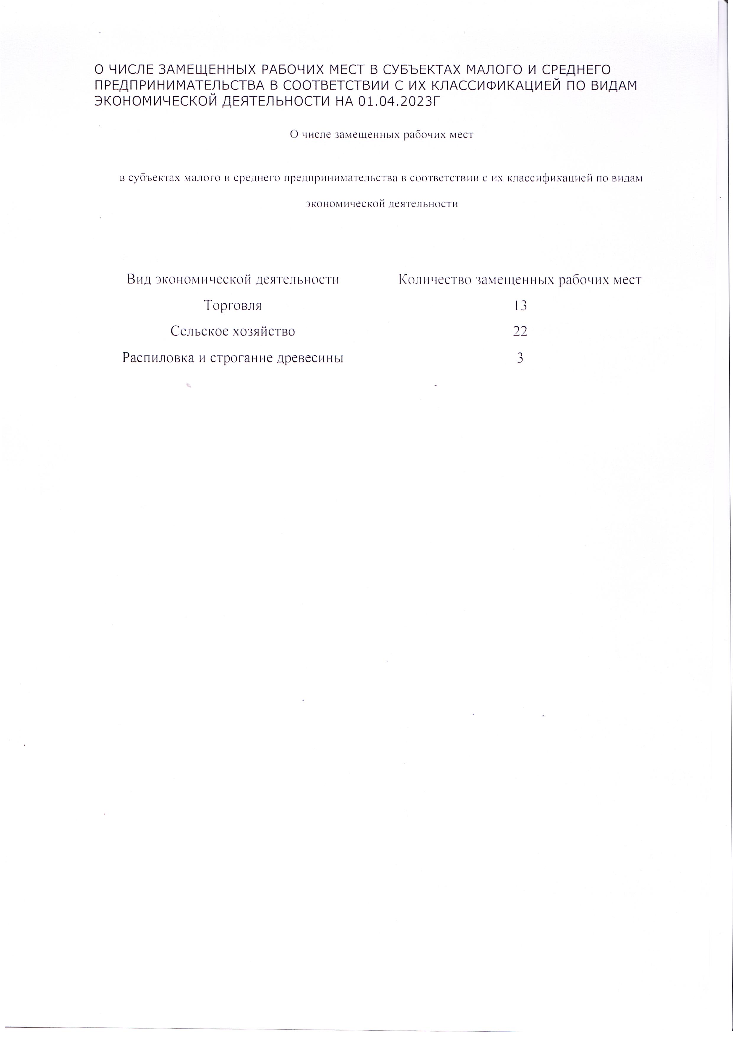 О числе замещенных рабочих мест в субъектах МСП.