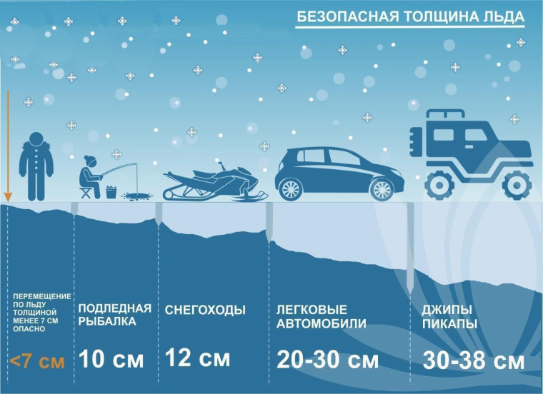 Соблюдайте правила поведения на водных объектах. Соблюдайте правила поведения на водных объектах.