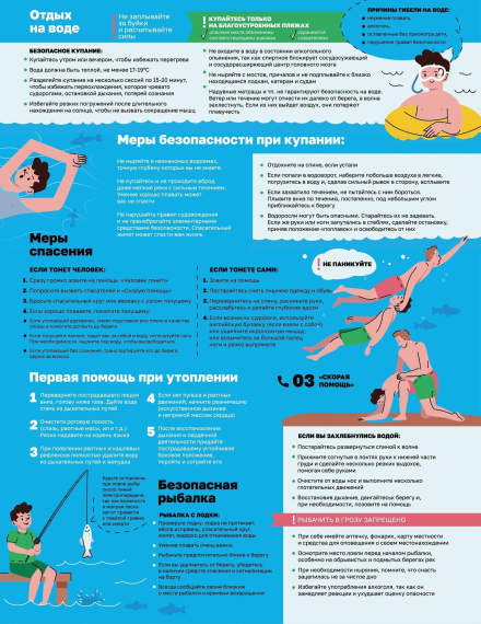 Информируем о безопасности на воде. Информируем о безопасности на воде.